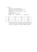 메가스터디 재무 분석-3