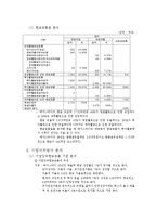 메가스터디 재무 분석-6