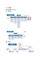 [조직구조론] 현대자동차의 조직구조-7