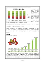 [외식산업] 외식업계의 주목 받는 프랜차이즈 기업-7