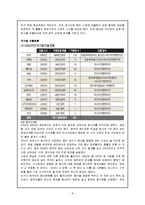 [외식산업] 외식업계의 주목 받는 프랜차이즈 기업-8