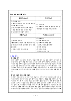 [외식산업] 외식업계의 주목 받는 프랜차이즈 기업-14