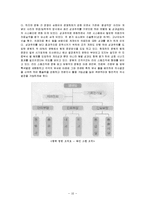 병원의 인적자원관리-10