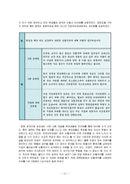 병원의 인적자원관리-12