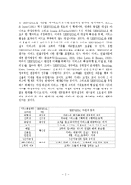 [인터넷마케팅] 고객만족과 SERVQUAL, E-SERVQUAL의 관계-2