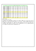 [공급사슬관리] 암웨이 Amway SCM(VMI 적용사례)-10