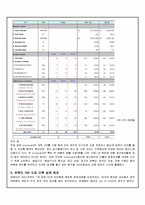 [공급사슬관리] 암웨이 Amway SCM(VMI 적용사례)-11