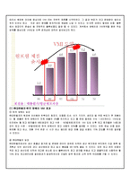 [공급사슬관리] 암웨이 Amway SCM(VMI 적용사례)-12