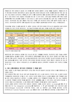 [공급사슬관리] 암웨이 Amway SCM(VMI 적용사례)-14
