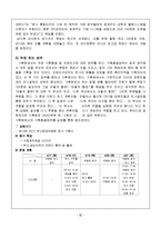 [조직행동론] 남다른 감자탕-5