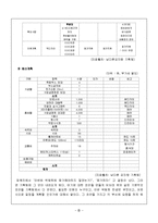 [조직행동론] 남다른 감자탕-6