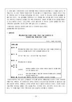 [조직행동론] 남다른 감자탕-7