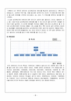 [조직행동론] 남다른 감자탕-10