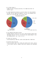 [전략경영론] 이동통신업체 Olleh KT SWOT분석과 STP전략경영-10