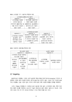 [전략경영론] 이동통신업체 Olleh KT SWOT분석과 STP전략경영-12
