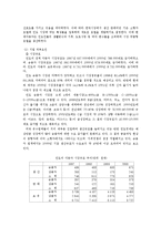 [국제마케팅] 현대자동차 인도시장 진입 전략-4