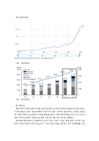 [국제마케팅] 현대자동차 인도시장 진입 전략-5