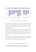 [국제금융] 서브프라임모기지 사태와 엔고의 연관성-9