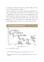 [국제금융] 서브프라임모기지 사태와 엔고의 연관성-11