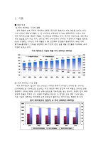 [클럽&리조트 경영론] 테마파크 Six Flags-2
