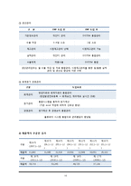 잉크테크 코레일 ERP시스템과 기업사례-10