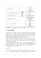 워터파크 산업의 문제점과 경쟁전략-10