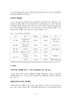 워터파크 산업의 문제점과 경쟁전략-16