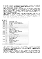 [글로벌경영] 홍진HJC 해외진출사례분석-4