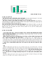 [글로벌경영] 홍진HJC 해외진출사례분석-13