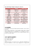 [관광자원론] 외식산업-11
