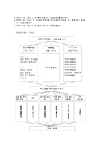 [조직행동론] 미라이 공업 경영방식-6