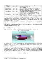 환율변동을 야기하는 요인과 환율변동이 주식시장에 미치는 직,간접적인 영향 및 예측 그리고 환율변동에 대한 대응-4