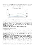 환율변동을 야기하는 요인과 환율변동이 주식시장에 미치는 직,간접적인 영향 및 예측 그리고 환율변동에 대한 대응-7