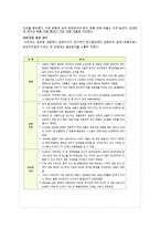 [경영전략] 도요타 리콜 사례 분석-5