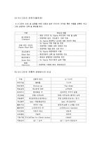 [품질경영] 6시그마와 사례-5