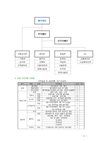 [호텔경영론] 호텔건설 개요 및 추진내용, 운영 및 관리-11