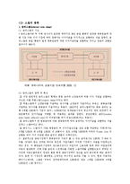 스왑의 종류, 스왑션-5