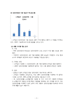 [경영통계] 설문조사를 통한 xx생활건강의 신제품 출시 방향제안서-6