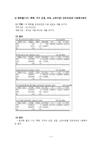 [경영통계] 설문조사를 통한 xx생활건강의 신제품 출시 방향제안서-7