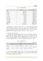 [계량경제학] 원자력 발전의 축소로 인한 전력요금인상-9