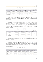 [계량경제학] 원자력 발전의 축소로 인한 전력요금인상-11