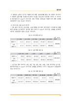 [계량경제학] 원자력 발전의 축소로 인한 전력요금인상-12