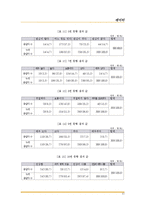 [계량경제학] 원자력 발전의 축소로 인한 전력요금인상-13