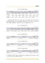[계량경제학] 원자력 발전의 축소로 인한 전력요금인상-14