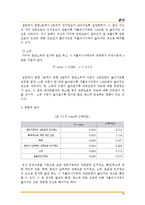 [계량경제학] 원자력 발전의 축소로 인한 전력요금인상-17