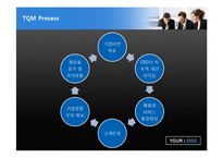 TQM(Total Quality Management)-14