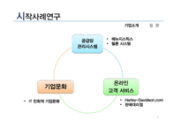 [글로벌비즈니스정보시스템] Chapter 2 전략적 의사결정 -의사결정을 위한 시스템 & 기업용 시스템-6
