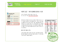 키엘 그린마케팅(GREEN MARKETING)-5