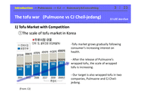 [식품마케팅] 풀무원 vs cj 제일제당 두부 마케팅 전략(영문)-3