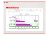 [국제마케팅] 쿠쿠의 글로벌 마케팅전략-10